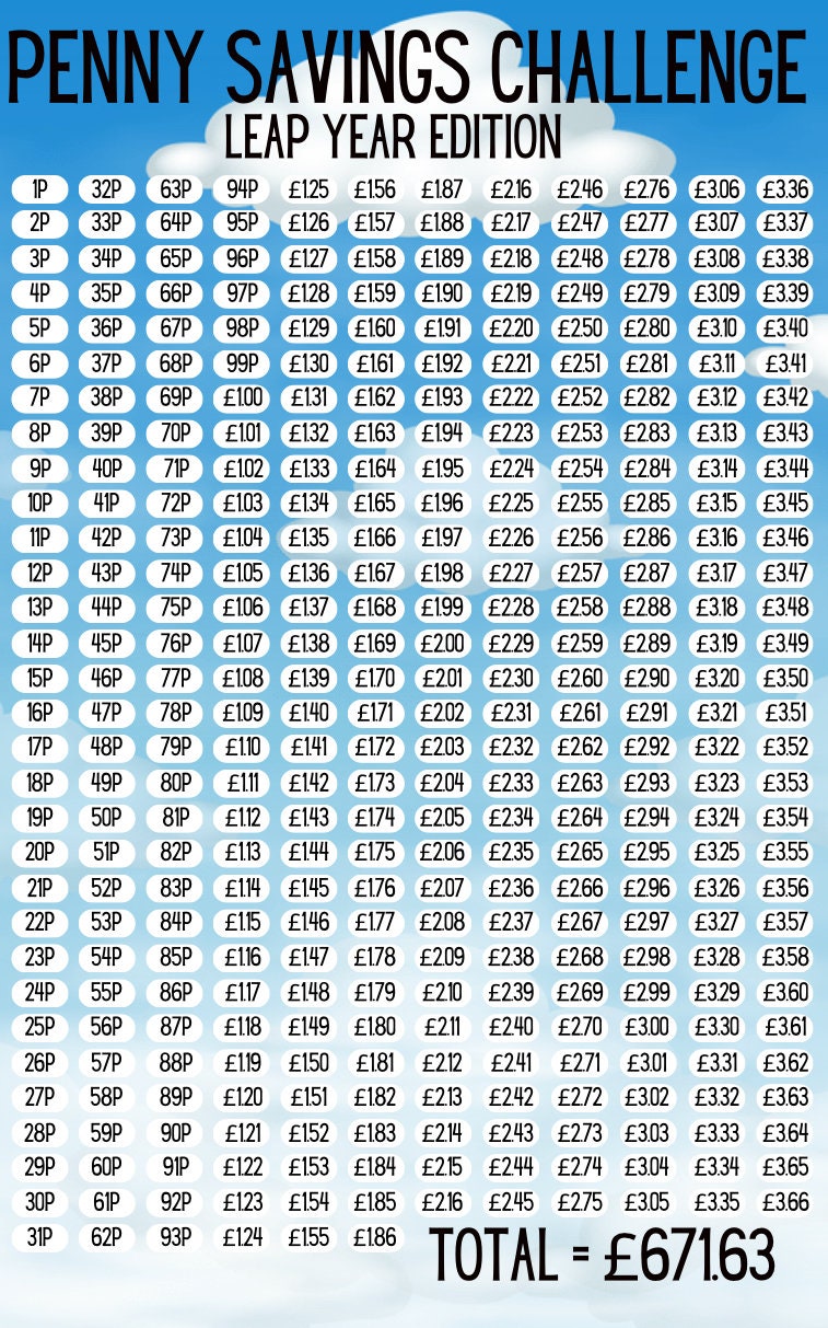 Penny Savings Challenge Leap Year Edition Blue Clouds