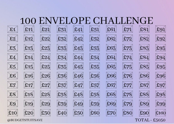 100 Envelope Challenge, Cash Stuffing, Budgeting, Save Money, Budget, Monthly, Weekly, Savings, Reset