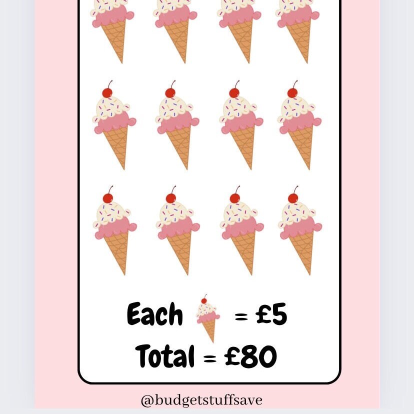 Ice Cream Savings Tracker, Cash Stuffing, Budget Binder Trackers, Save Money, Cash Envelopes, Budgeting, Money Saving Challenges