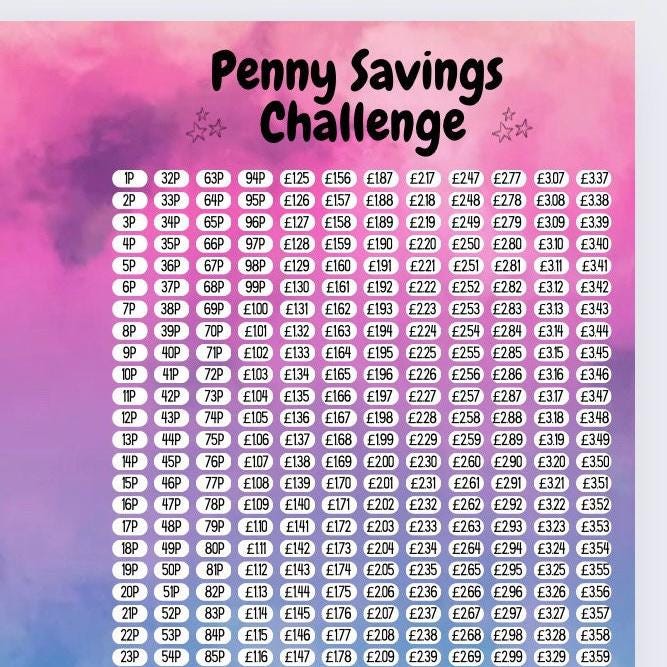 Penny Savings Challenge, Cash Stuffing, Budgeting, Budget Binder