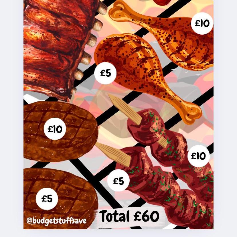 BBQ Sizzling Saver, Cash Stuffing, Budget Binder Trackers, Save Money, Cash Envelopes, Budgeting, Money Saver, Presents, Gifts