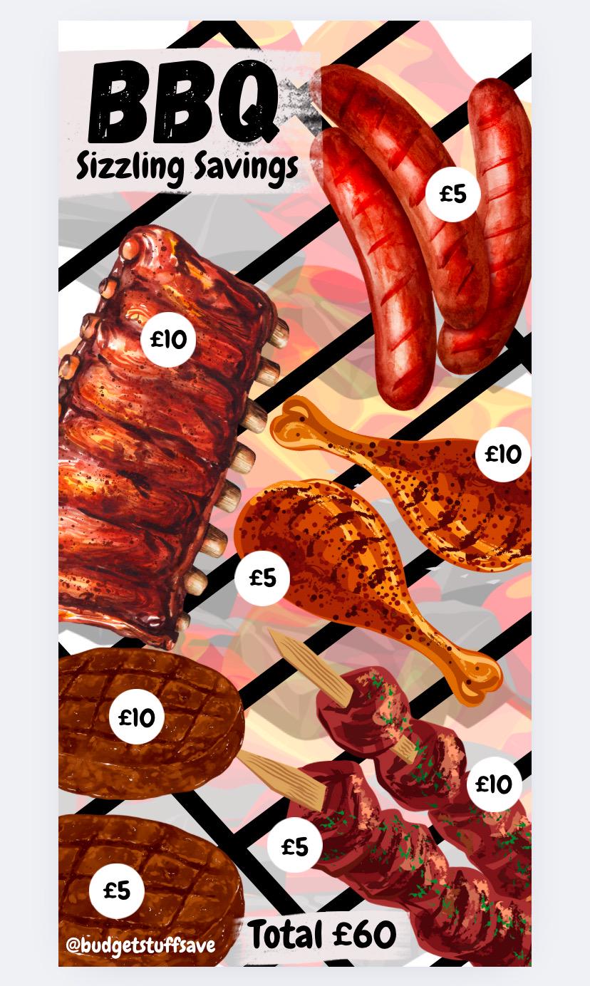 BBQ Sizzling Saver, Cash Stuffing, Budget Binder Trackers, Save Money, Cash Envelopes, Budgeting, Money Saver, Presents, Gifts