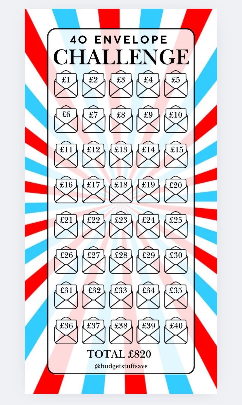 40 Envelope Challenge Savings Tracker and wallet, cash Stuffing, Budgeting, A6 binder, Save money, Envelope method, Budget, Challenge