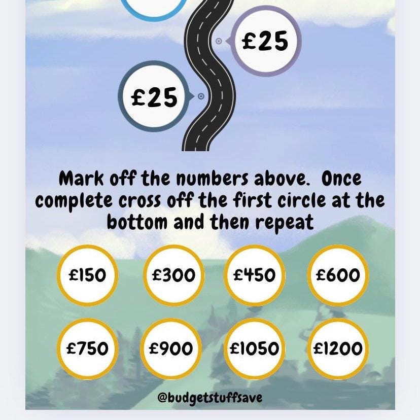 NC500 Saver, Cash Stuffing, North Coast 500, Scotland, Budget Binder Trackers, Save Money, Cash Envelopes, Budgeting, Money Saver,