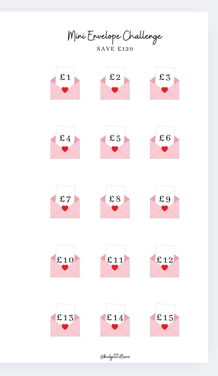 A6 Mini Envelope Dashboard Tracker, Cash Stuffing, Budgeting