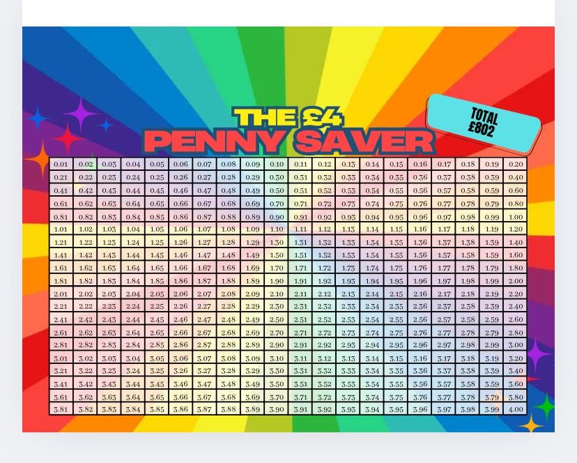 Penny Savings Challenge, Cash Stuffing, Budgeting, Save Money, Budget, Monthly, Weekly, Savings, Reset