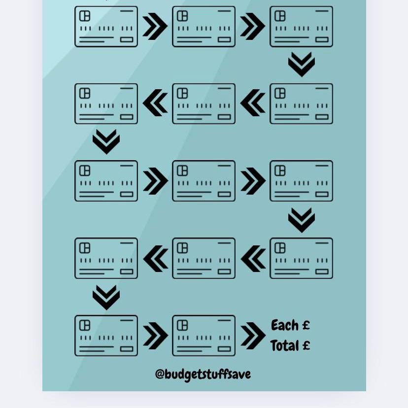 Clear that credit card tracker , Cash Stuffing, Budget Binder Trackers, Save Money, Cash Envelopes, Budgeting, Money Saver, Presents, Gifts